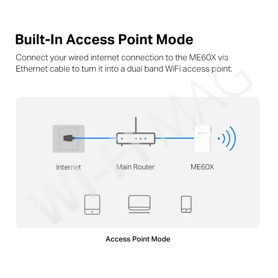 Mercusys ME60X AX1500 расширитель WiFi сигнала EasyMesh