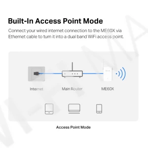 Mercusys ME60X AX1500 расширитель WiFi сигнала EasyMesh