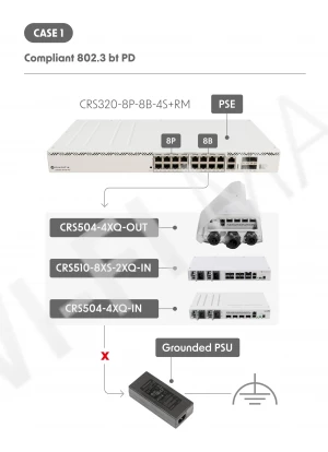 Mikrotik Cloud Router Switch CRS320-8P-8B-4S+RM, коммутатор  PoE++ с функциями маршрутизатора