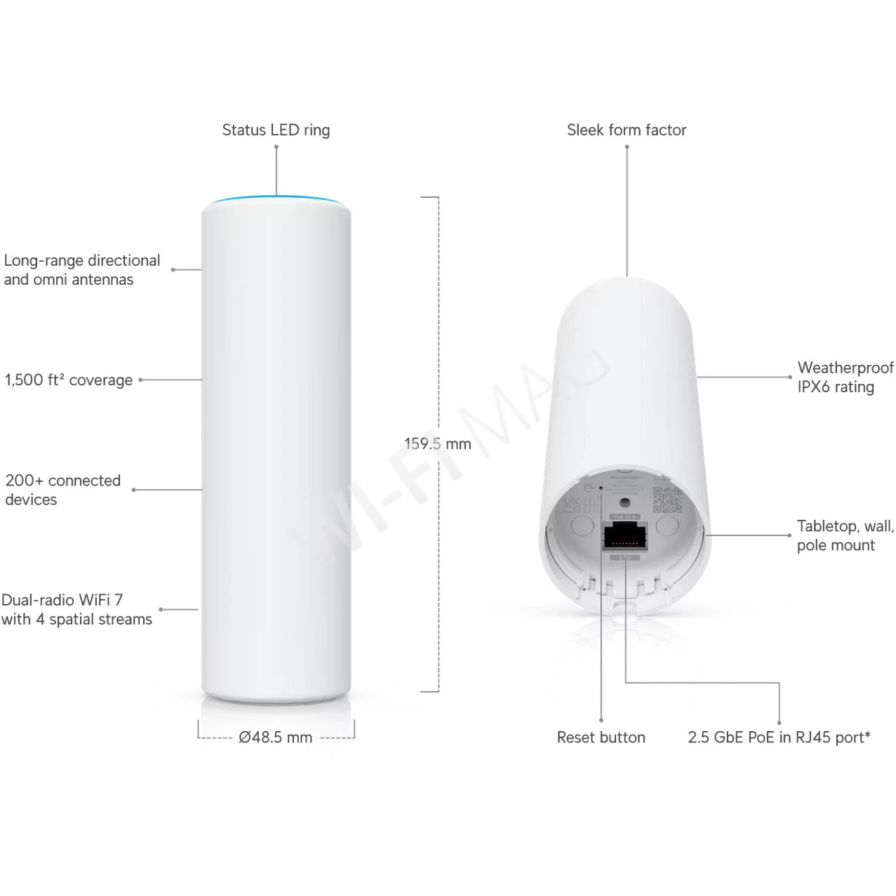 Ubiquiti UniFi 7 Mesh, двухдиапазонная точка доступа Wi-Fi 7 MU-MIMO