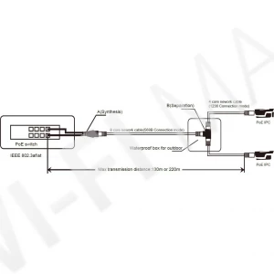 Conexpro GNT-5313AB, PoE-сплиттер с разветвителем