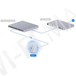 Ubiquiti UniFi Network Storage UNAS 2 White, белое сетевое хранилище