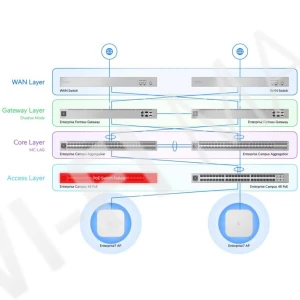 Ubiquiti UniFi Enterprise E7, трехдиапазонная точка доступа Wi-Fi 7 PoE++ с 10-ю пространственными потоками