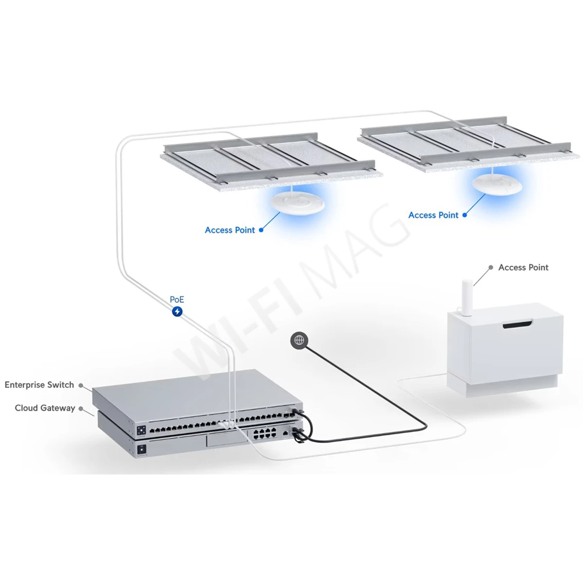 Ubiquiti UniFi 7 Pro (5-pack), трехдиапазонная точка доступа Wi-Fi 7 с 6 пространственными потоками (5 штук)