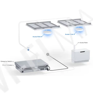 Ubiquiti UniFi 7 Pro (5-pack), трехдиапазонная точка доступа Wi-Fi 7 с 6 пространственными потоками (5 штук)