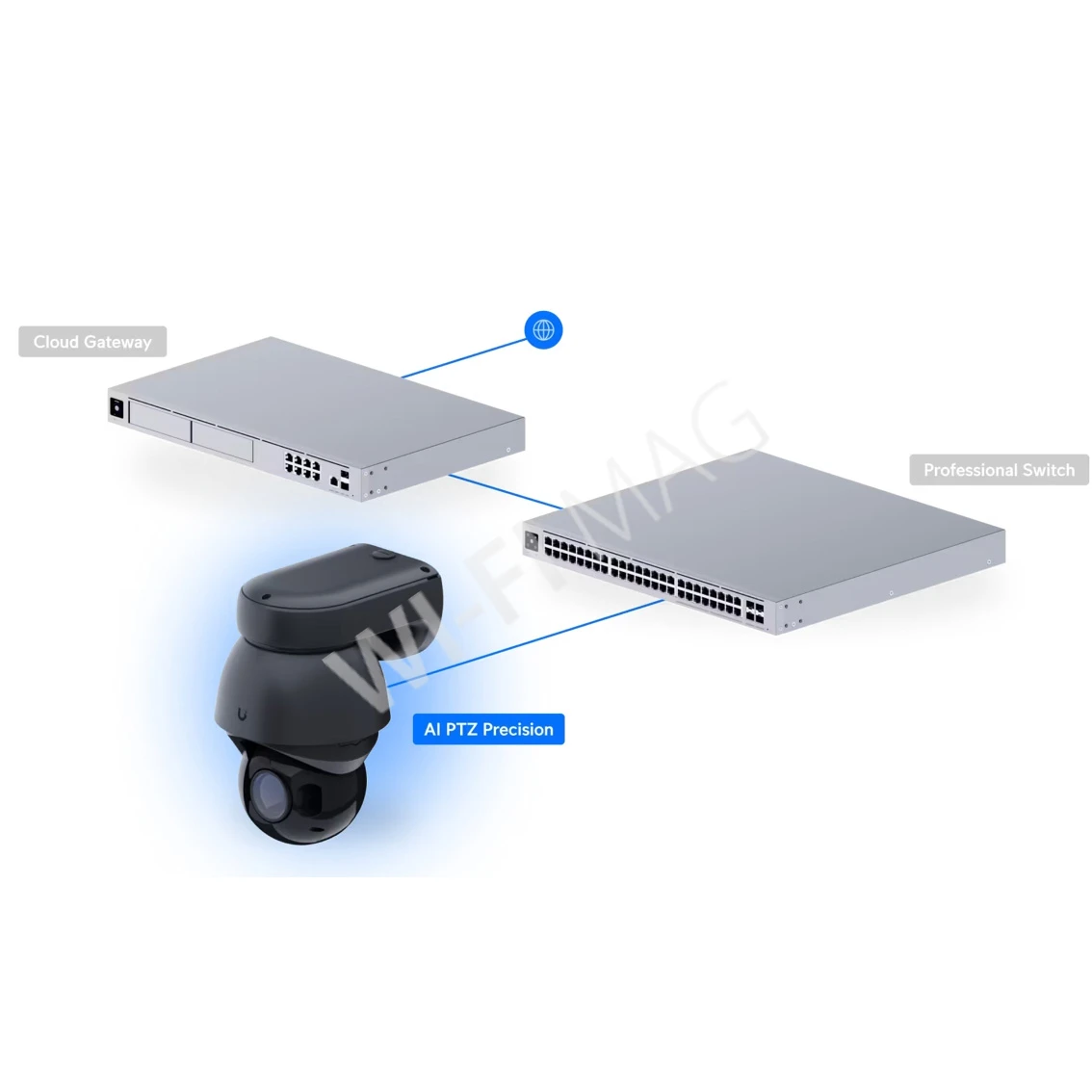 Ubiquiti UniFi AI PTZ Precision Camera Black, 8 Мп уличная PoE++ с 31-кратным зумом и технологией LiDAR черная IP-видеокамера