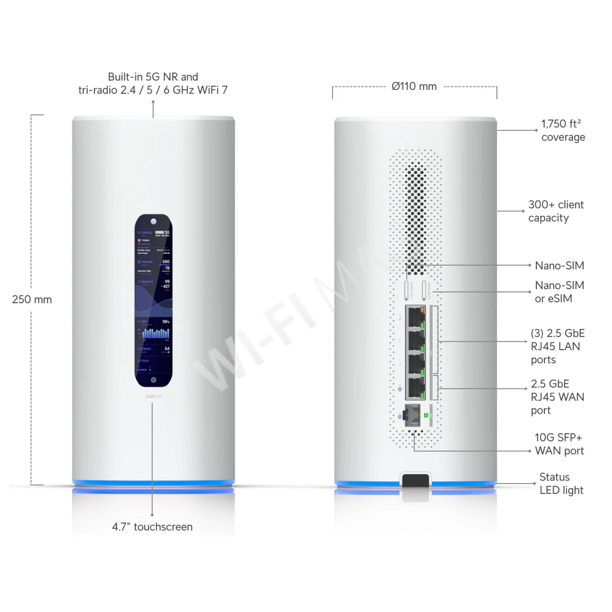 Ubiquiti UniFi Dream Router 5G Max, трехдиапазонный маршрутизатор Wi-Fi 7