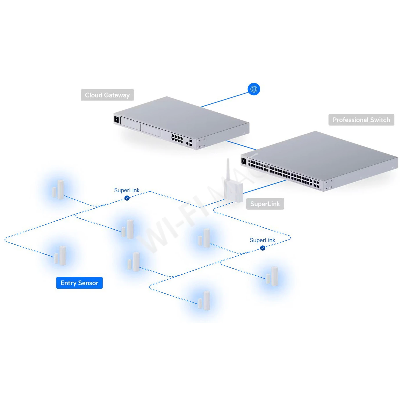 Ubiquiti UniFi Protect Entry Sensor SuperLink (3-pack) беспроводной датчик входа (3 штуки)