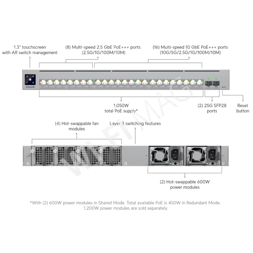 Ubiquiti UniFi Enterprise Campus 24 PoE Switch (1050 Вт) 26-портовый (2 SFP28, 24 PoE+++) Etherlighting коммутатор