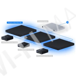 Ubiquiti Enterprise Audio/Video Fiber, AVoIP-коммутатор для аудио/видео