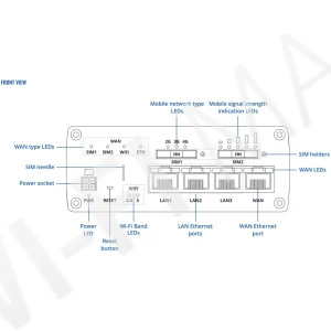 Teltonika RUTM11, двухдиапазонный промышленный маршрутизатор 4G LTE Cat 6 c GNSS и 2-мя слотами для SIM
