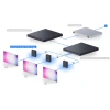 Ubiquiti Enterprise Audio/Video Bridge, AVoIP-конвертер для аудио/видео