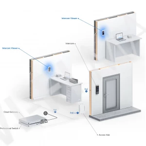 Ubiquiti UniFi Access Intercom Viewer (3-pack), комплект из 3-х дисплеев для подключения к видеодомофону UA-Intercom с двусторонним аудио