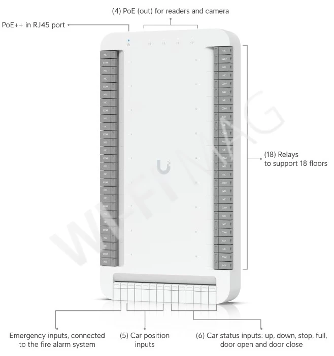 Ubiquiti UniFi Access Elevator Starter Kit, комлект управления доступом к лифту