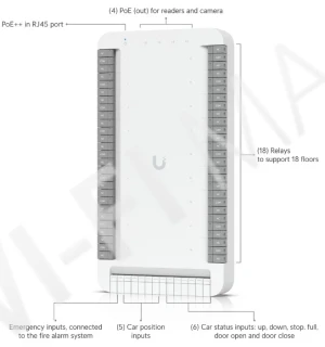 Ubiquiti UniFi Access Elevator Starter Kit, комлект управления доступом к лифту