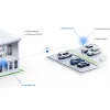 Ubiquiti UniFi 6 Mesh Pro, точка доступа Wi-Fi 6 MU-MIMO