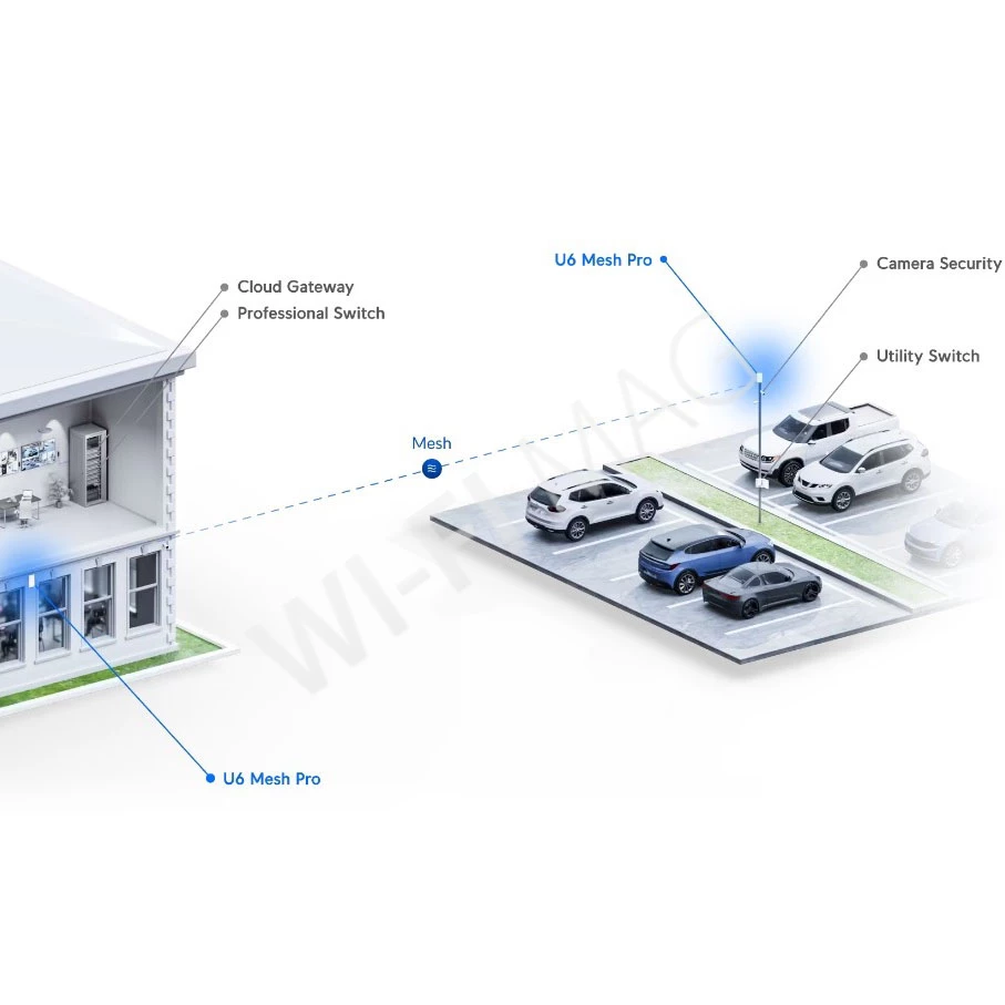 Ubiquiti UniFi 6 Mesh Pro, точка доступа Wi-Fi 6 MU-MIMO
