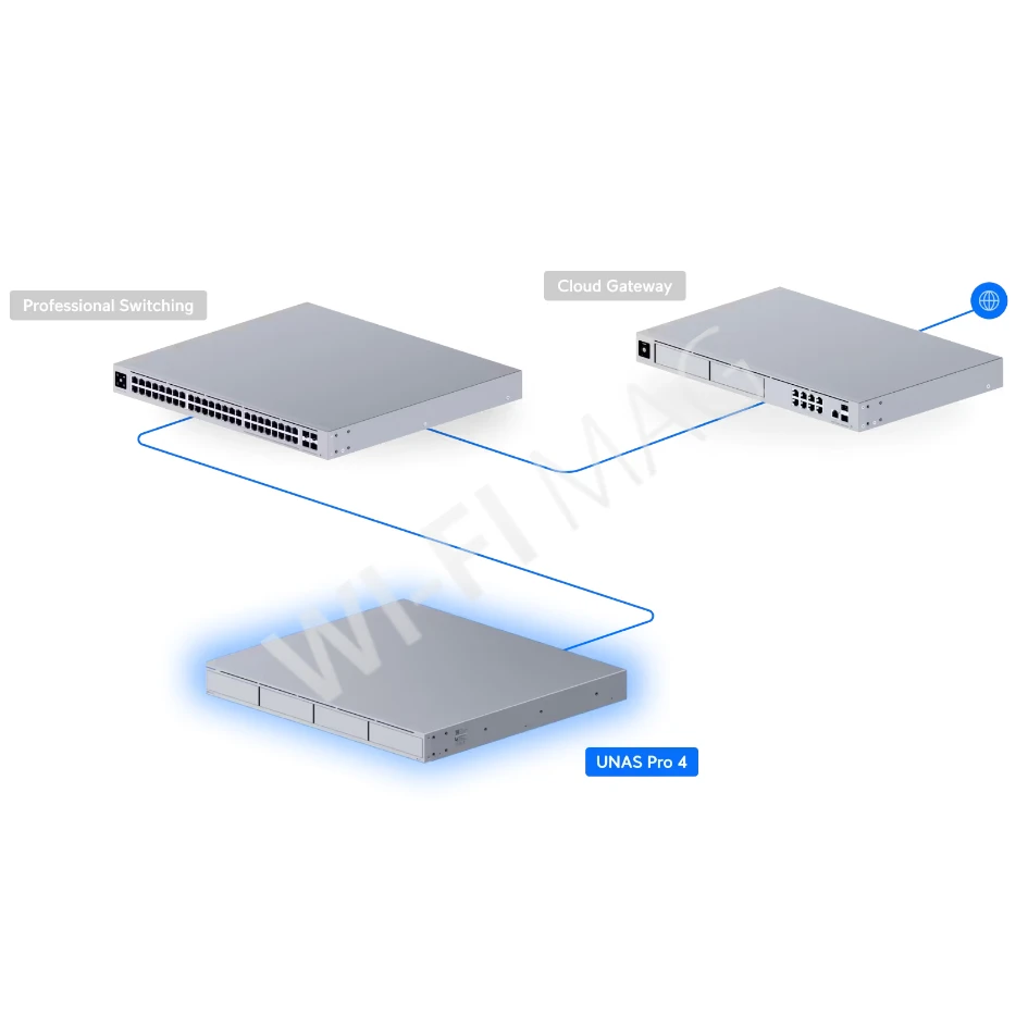 Ubiquiti UniFi Network Storage UNAS Pro 4, электронное устройство