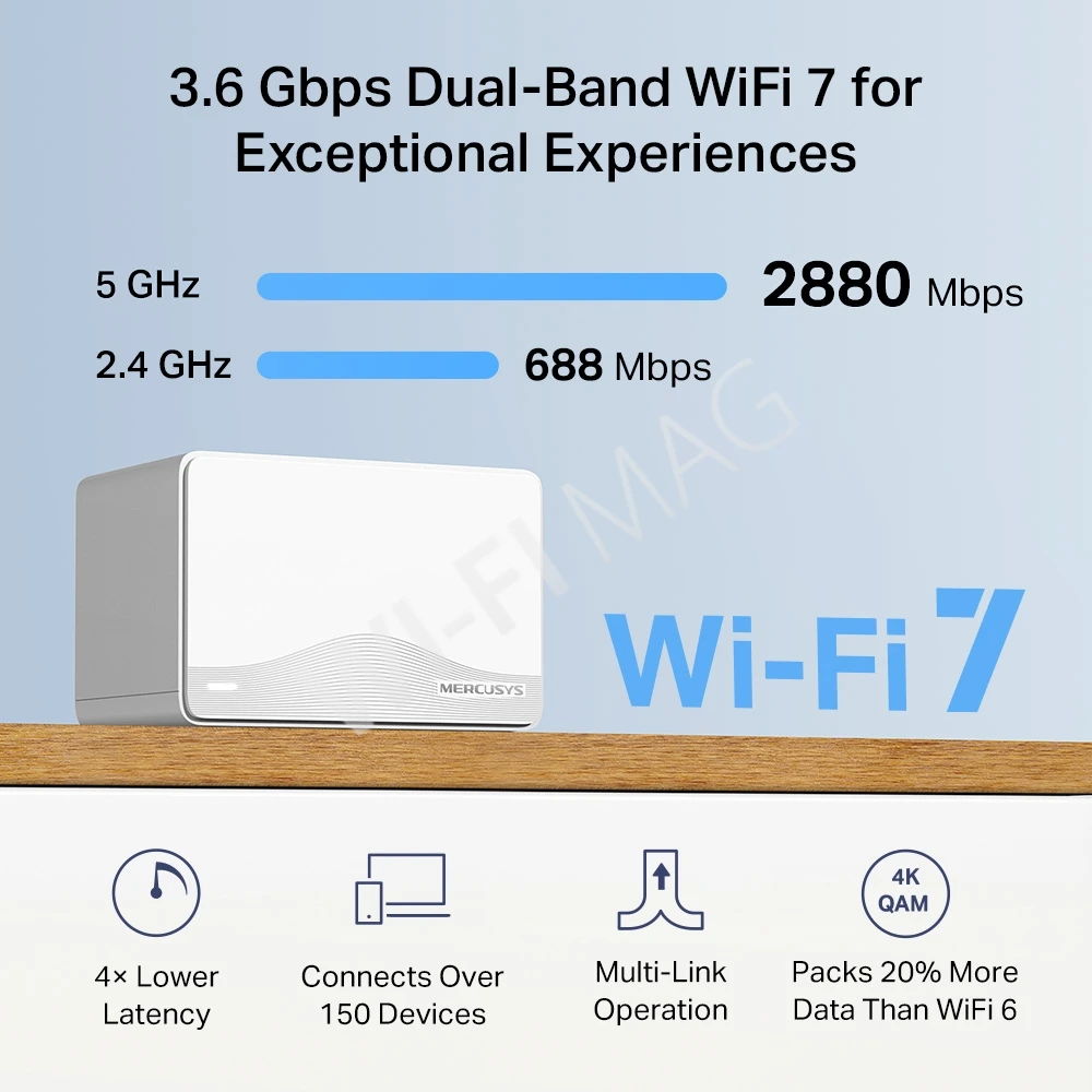 Mercusys Halo H25BE (3-pack) BE3600, двухдиапазонная Mesh-система Wi-Fi 7 (3 устройства)