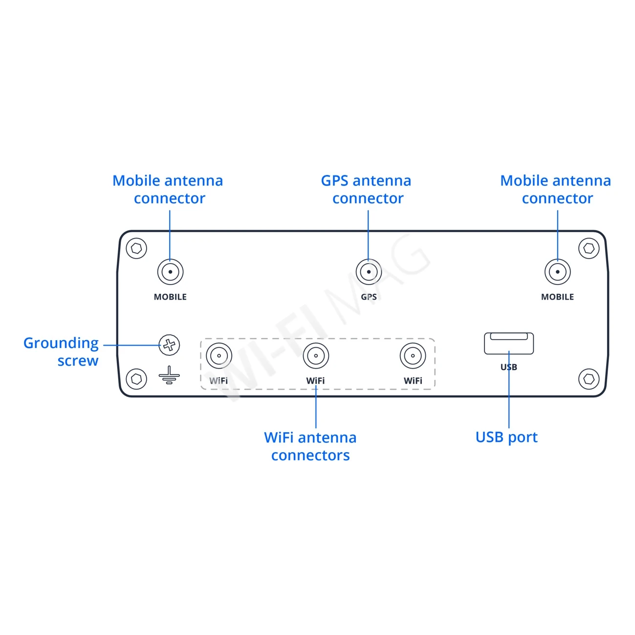 Teltonika RUTC40, двухдиапазонный промышленный маршрутизатор 4G Cat 4 Wi-Fi 6