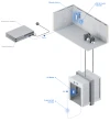 Ubiquiti UniFi Access Elevator Starter Kit, комлект управления доступом к лифту