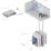 Ubiquiti UniFi Access Elevator Starter Kit, комлект управления доступом к лифту