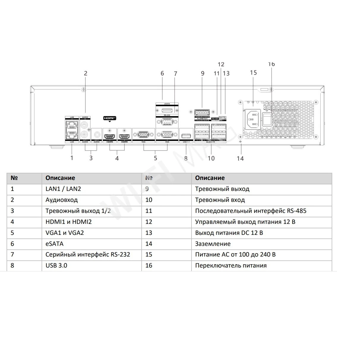 Hikvision DS-8632NXI-K8, 32-канальный IP-видеорегистратор AcuSense