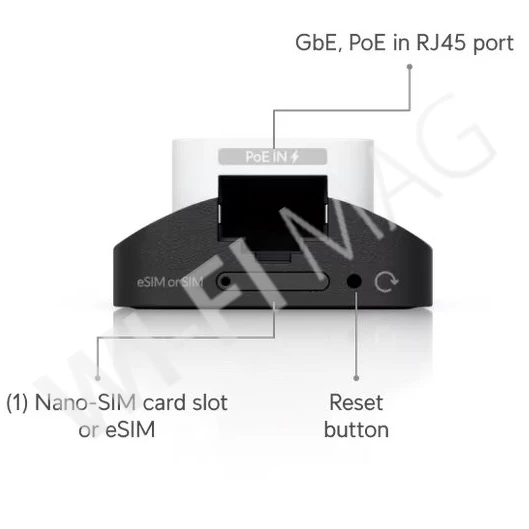 Ubiquiti UniFi 5G Backup, 5G-модем RedCap