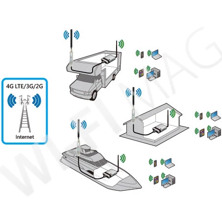 Alfa Network Tube E4G, уличный 4G/LTE-модем