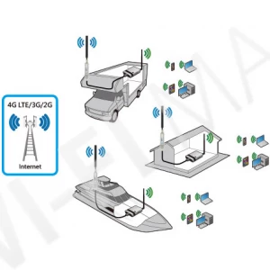 Alfa Network Tube E4G, уличный 4G/LTE-модем