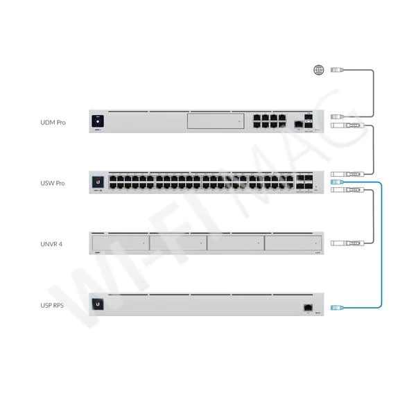 Ubiquiti UniFi SmartPower Redundant Power System