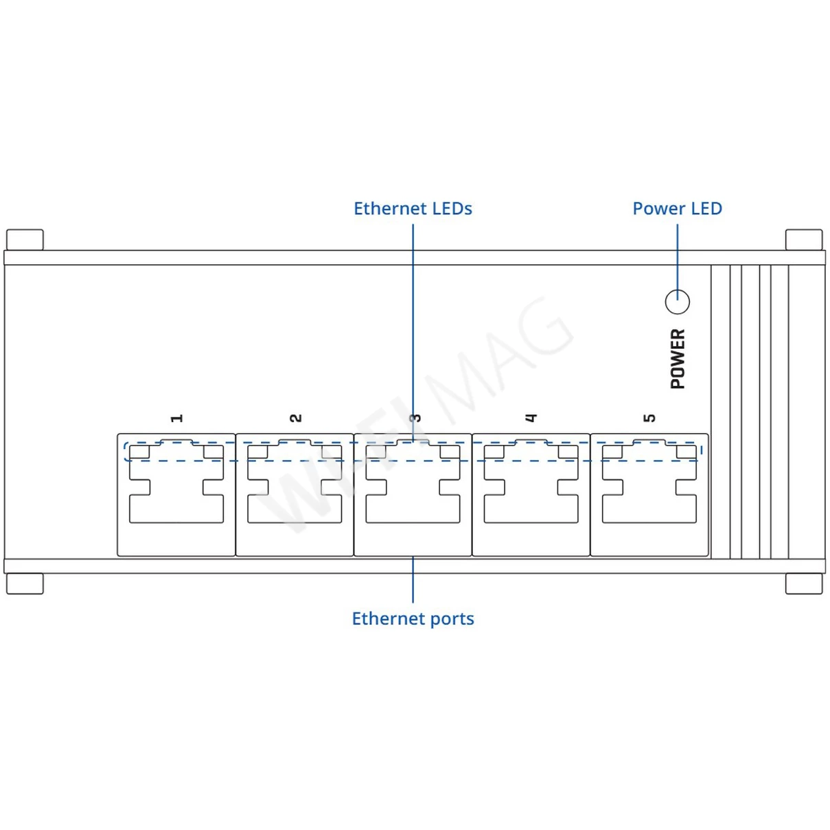Teltonika TSF010, плоский 5-портовый 10/100 Мбит/с неуправляемый коммутатор