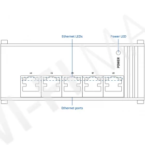 Teltonika TSF010, плоский 5-портовый 10/100 Мбит/с неуправляемый коммутатор
