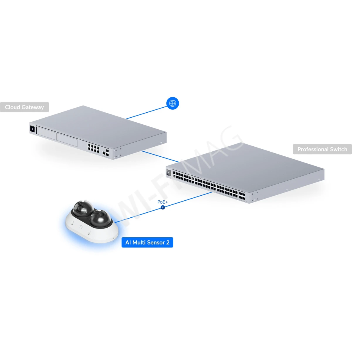 Ubiquiti UniFi AI Multi Sensor 2 Camera White, 16 Мп белая уличная PoE+ с 2-мя объективами и 2,33-кратным зумом IP-видеокамера