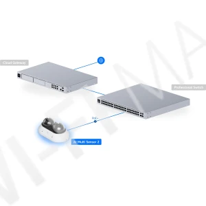 Ubiquiti UniFi AI Multi Sensor 2 Camera White, 16 Мп белая уличная PoE+ с 2-мя объективами и 2,33-кратным зумом IP-видеокамера