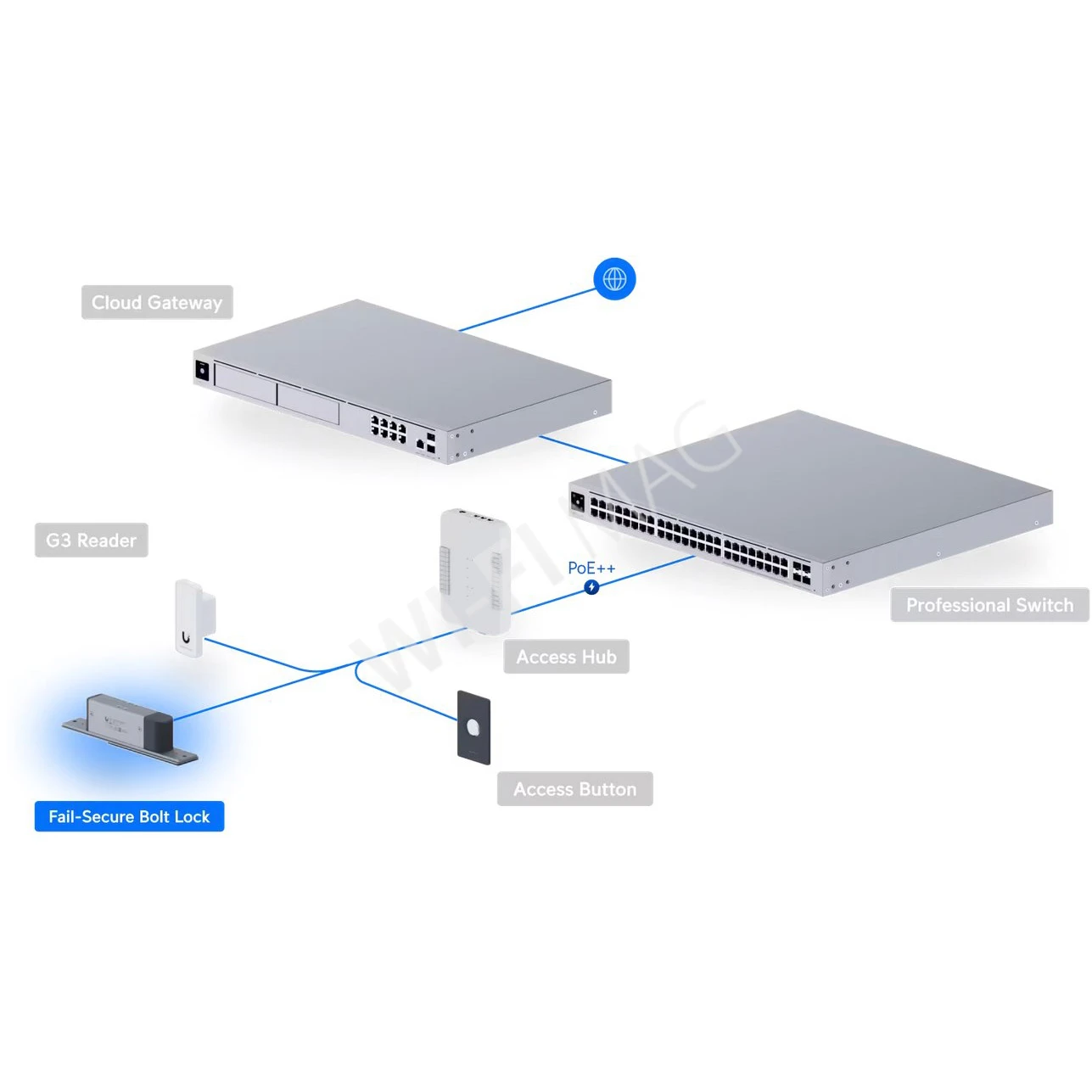 Ubiquiti UniFi Access Fail-Secure Bolt Lock, электромеханический замок с защитой от сбоев и светодиодной индикацией состояния