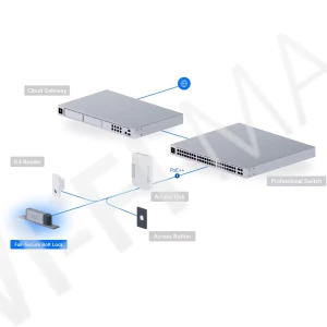 Ubiquiti UniFi Access Fail-Secure Bolt Lock, электромеханический замок с защитой от сбоев и светодиодной индикацией состояния