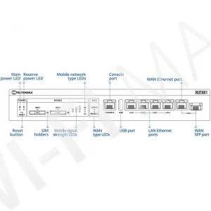 Teltonika RUTXR1 Enterprise rack-mountable SFP/LTE Router, SFP/LTE-маршрутизатор