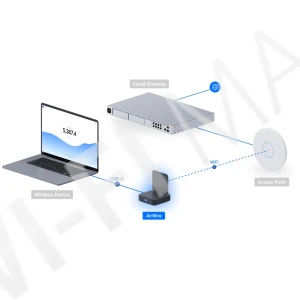 Ubiquiti UniFi AirWire, двухдиапазонный адаптер Wi-Fi 7