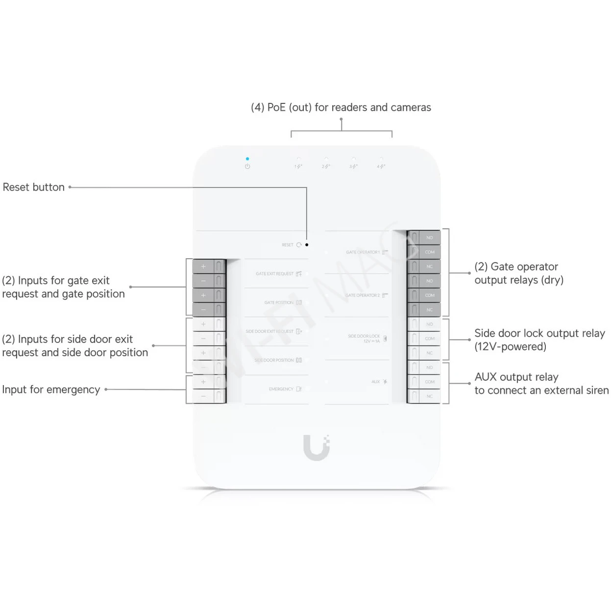 Ubiquiti UniFi Access G3 Gate Starter Kit, комлект устройств для управления воротами или шлагбаумом