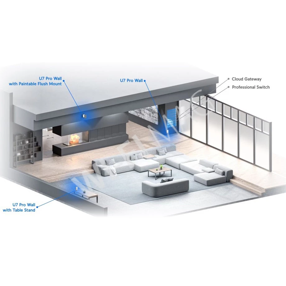 Ubiquiti UniFi 7 Pro Wall, трехдиапазонная точка доступа Wi-Fi 7 с 6 пространственными потоками