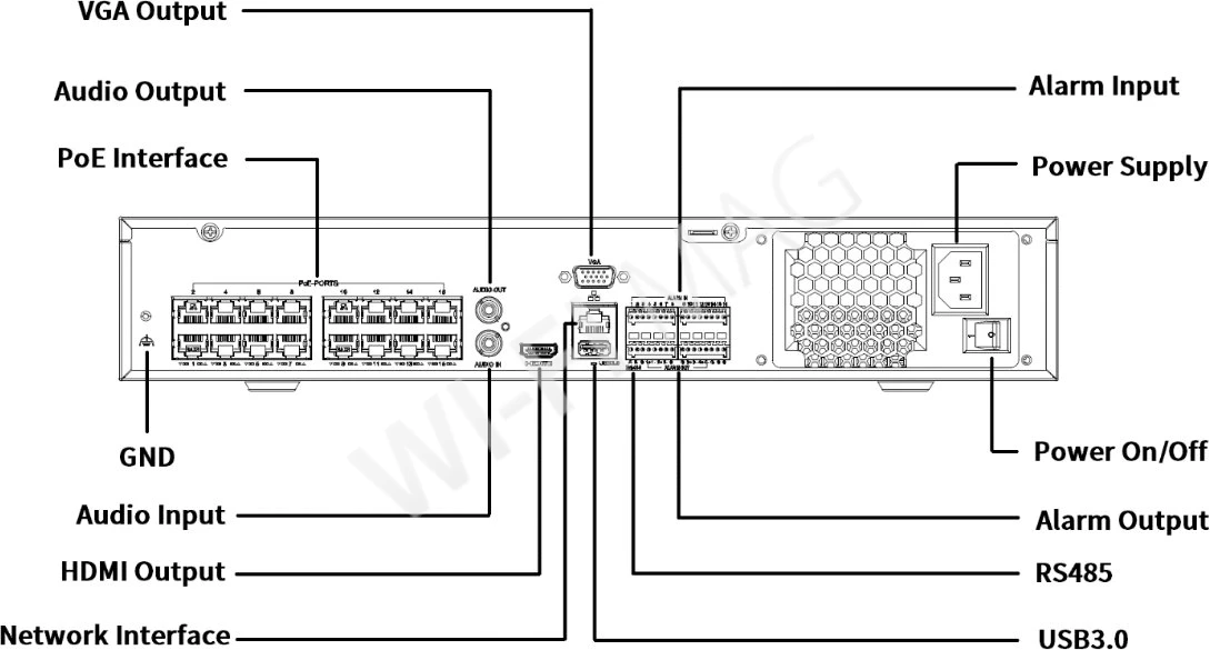 UniView NVR304-16E2-P16 видеорегистратор