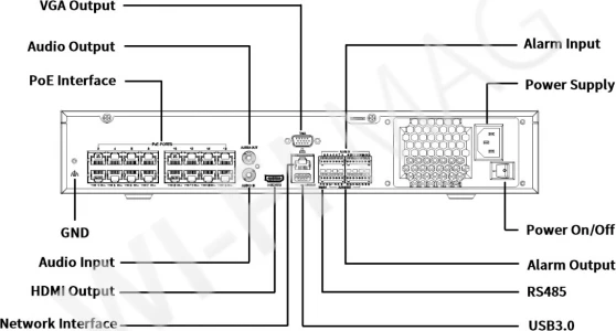 UniView NVR304-16E2-P16 видеорегистратор