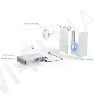 Ubiquiti UniFi Access G2 Starter Kit, комлект электронных устройств