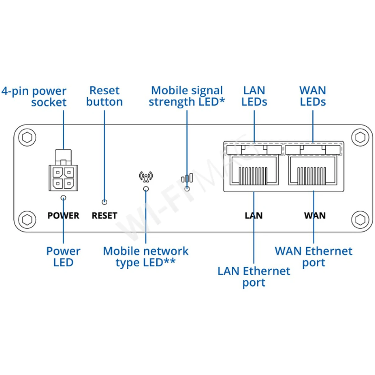Teltonika RUTM30, двухдиапазонный компактный маршрутизатор 5G c 2-мя SIM-картами и eSIM