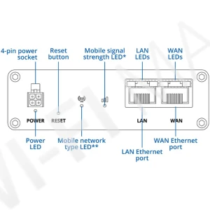 Teltonika RUTM30, двухдиапазонный компактный маршрутизатор 5G c 2-мя SIM-картами и eSIM