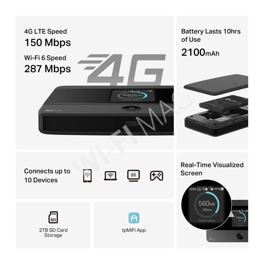 TP-Link M7352, мобильный LTE-роутер Wi‑Fi 4G
