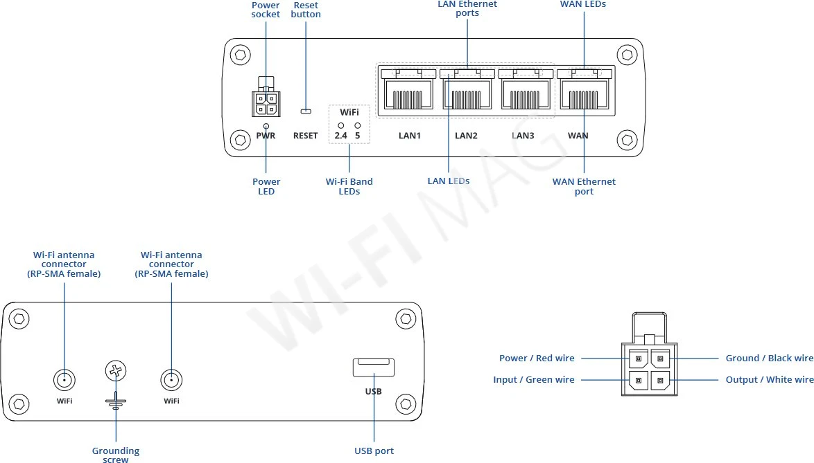 Teltonika RUTM10 Wired Wi-Fi Router, двухдиапазонный проводной маршрутизатор Wi-Fi 5