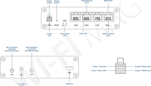 Teltonika RUTM10 Wired Wi-Fi Router, двухдиапазонный проводной маршрутизатор Wi-Fi 5