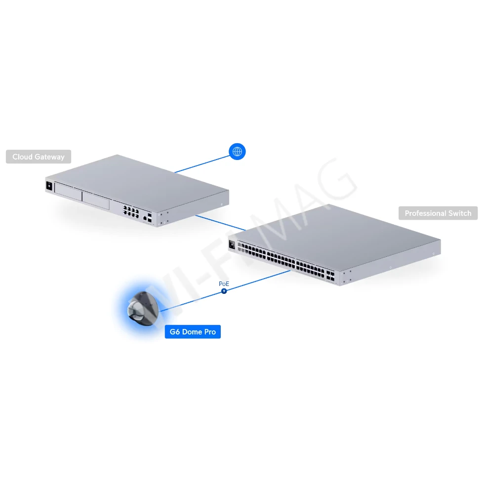 Ubiquiti UniFi G6 Pro Dome Camera Black, 8 Мп уличная PoE+ с 2,36-кратным зумом и слотом для MicroSD черная IP-видеокамера